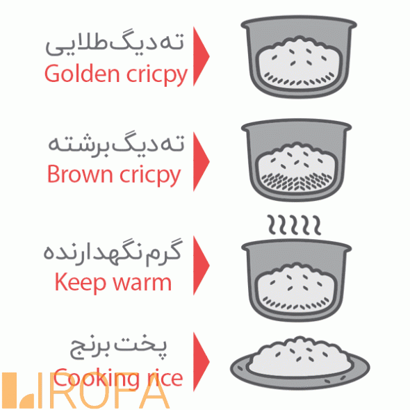 پلوپز مولینکس مدل RC1108-10WR